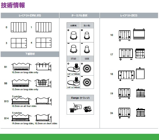 技術情報